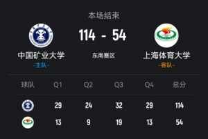 ?CUBAL-中国矿大60分狂胜上海体大 王志楠22分 李耀祖13+5