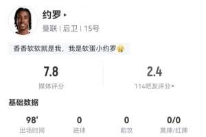 约罗本场数据：9解围5拦截9成功对抗，1次关键传球，评分7.8