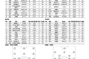 河南vs辽宁铁人首发:纳萨里奥、古斯塔沃、元敏诚、李提香出战