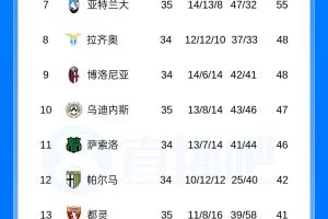 双双加冕?国米和巴萨最快可在今夜锁定联赛冠军