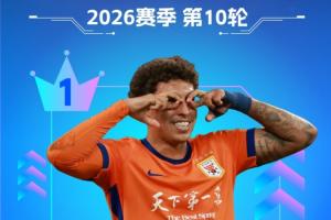 直播吧中超第10轮最佳:克雷桑3球1助完美发挥!以绝对优势当选