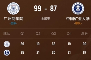 广州商学院战胜中国矿大杀入精英八强!曹梓烽28分5板9助4断