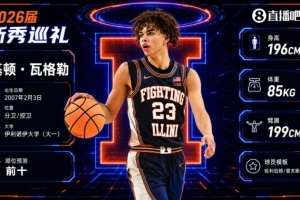 零扣篮杀入前十?瓦格勒:1米96天赋平平双能卫 凭球商+投射逆袭