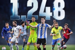 FIFA官方:1248名球员亮相美加墨,刷新世界杯历史参赛人数纪录