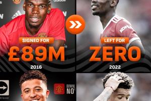1.9亿!曼联最贵引援前5两人自由离队:1.05亿博格巴+8500万桑乔