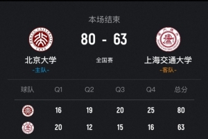 北京大学女篮次回合再胜上海交大晋级决赛!王家绘24+12+5