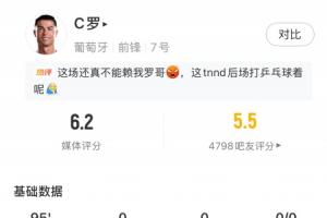 徐亮:葡萄牙没赢跟C罗关系不大,昨天梅西的考卷似乎要比C罗容易