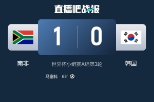 韩媒:韩国队已丧失出线主动权,最早26日最迟27日确定是否出线