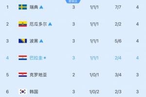 小组第三跌第6!韩媒:德国、日本之后,连澳大利亚也要掉链子?