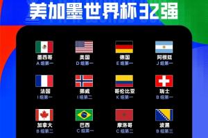 各足联晋级情况:欧足联13队 南美足联5队,亚足联2队 非足联9队